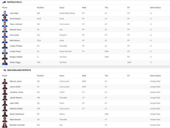 via buffalobills.com